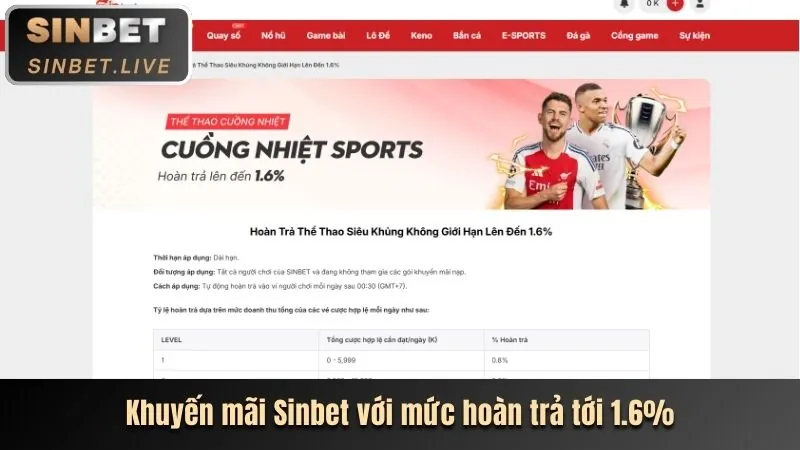 Trải nghiệm đặt cược thể thao mượt mà